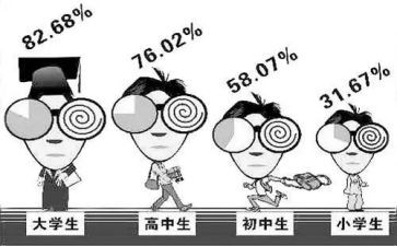 近视眼的调查报告8篇