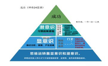 潜能激发演讲稿5篇