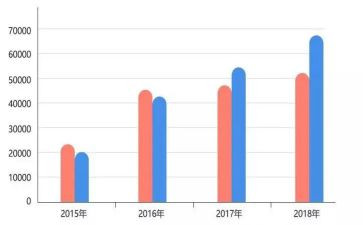 数量积教案优秀6篇